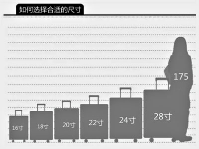 拉桿行李箱加工尺寸